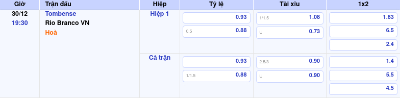 Thông tin trích gọn bảng tỷ lệ kèo bóng đá Tombense vs Rio Branco VN từ bảng kèo Keovip