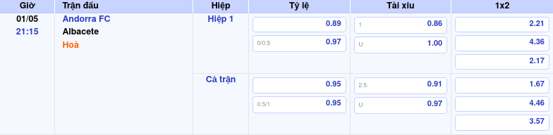 Thông tin trích gọn bảng tỷ lệ kèo bóng đá Andorra FC vs Albacete từ bảng kèo Keovip