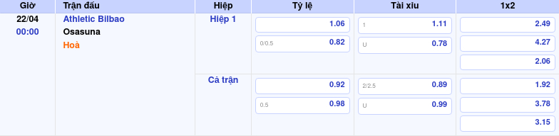 Thông tin trích gọn bảng tỷ lệ kèo bóng đá Athletic Bilbao vs Osasuna từ bảng kèo Keovip
