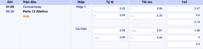 Thông tin trích gọn bảng tỷ lệ kèo bóng đá Concarneau vs Paris 13 Atletico từ bảng kèo Keovip