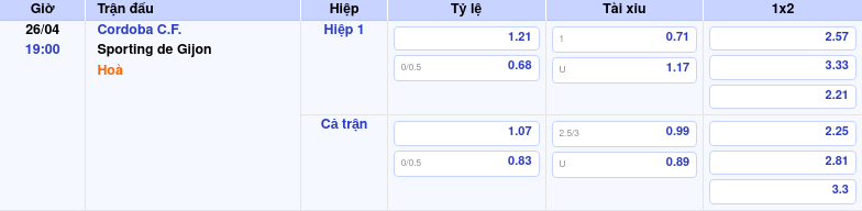 Thông tin trích gọn bảng tỷ lệ kèo bóng đá Cordoba C.F. vs Sporting de Gijon từ bảng kèo Keovip