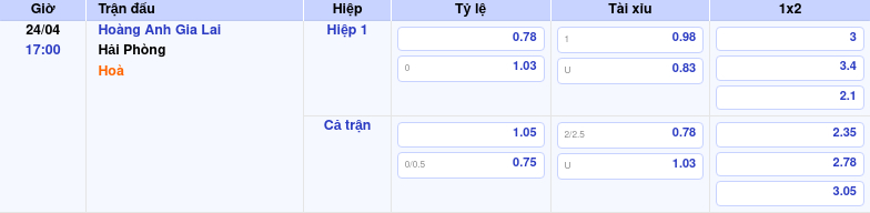 Thông tin trích gọn bảng tỷ lệ kèo bóng đá Hoàng Anh Gia Lai vs Hải Phòng từ bảng kèo Keovip